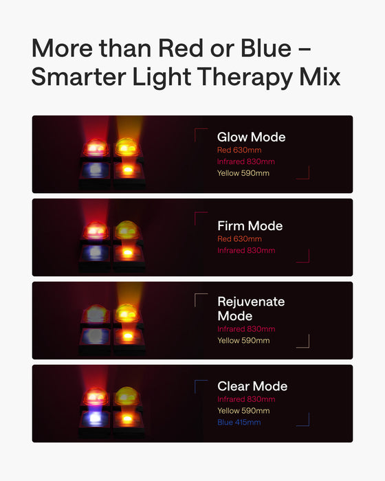 Ulike ReGlow 4-in-1 LED Light Therapy Face Mask - Red Light Anti-Aging & Acne Treatment - Gold