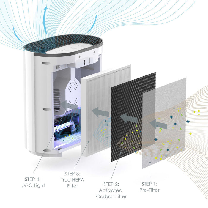 PureZone 3-In-1 True HEPA Air Purifier - PEAIRPLG