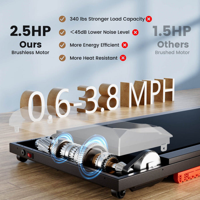 Superfit Walking Pad 2.5hp Under Desk Treadmill With Remote Control App-enabled For Home