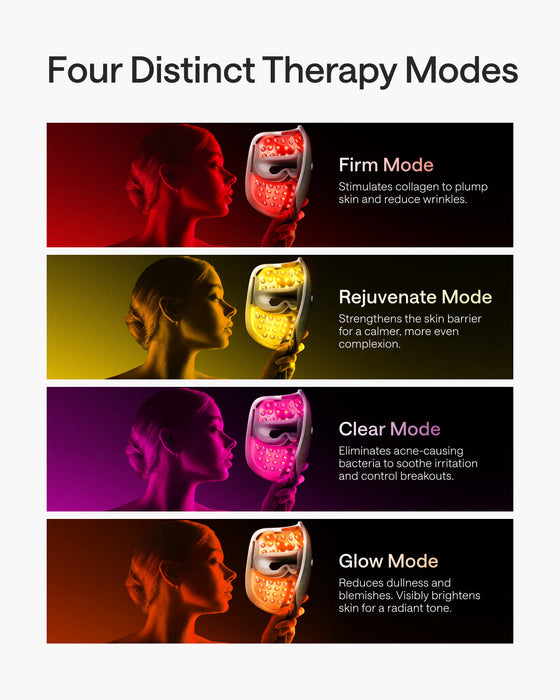 Ulike ReGlow 4-in-1 LED Light Therapy Face Mask - Red Light Anti-Aging & Acne Treatment - Gold