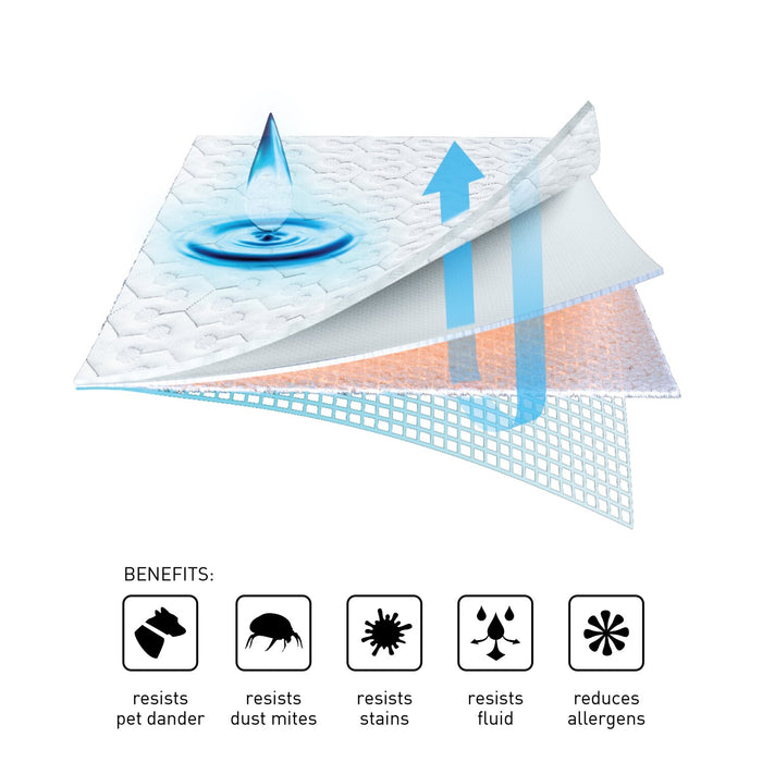 BEDGEAR Dri-Tec® Performance Split King Mattress Protector